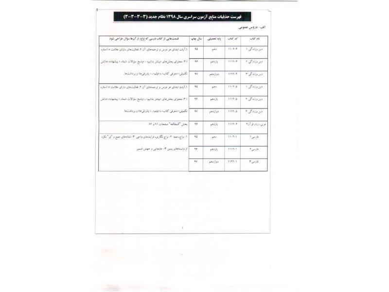 منابع وحذفیات کنکور98 مهم مهم