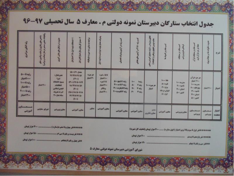 شماره2جشن ستارگان